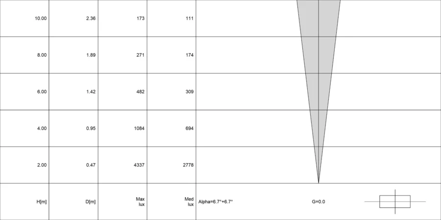 Diagramma conico di ACUS 1.1