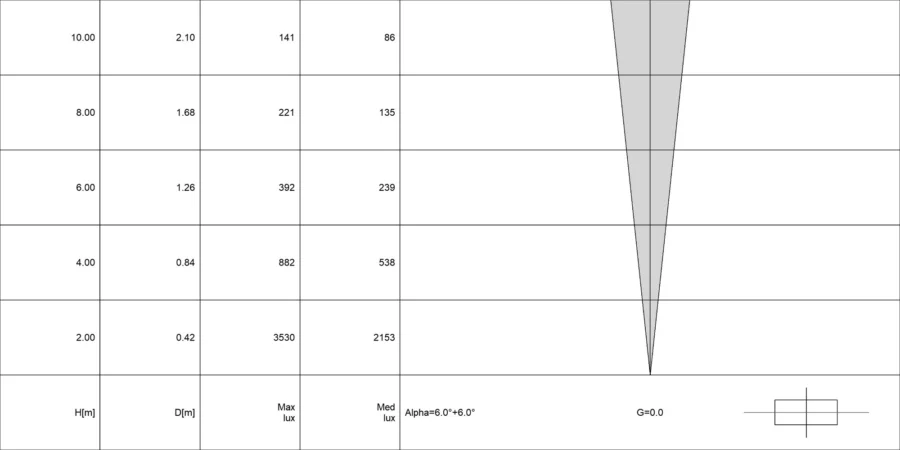 Diagramma conico di ACUS 1.2