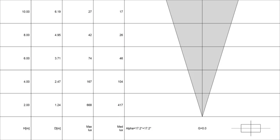 Diagramma conico di ACUS 1.2