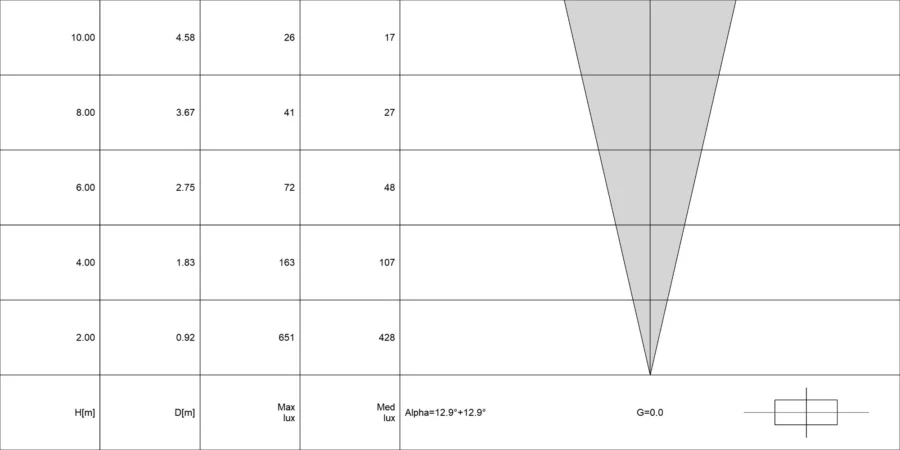 Diagramma conico di ACUS 1.3