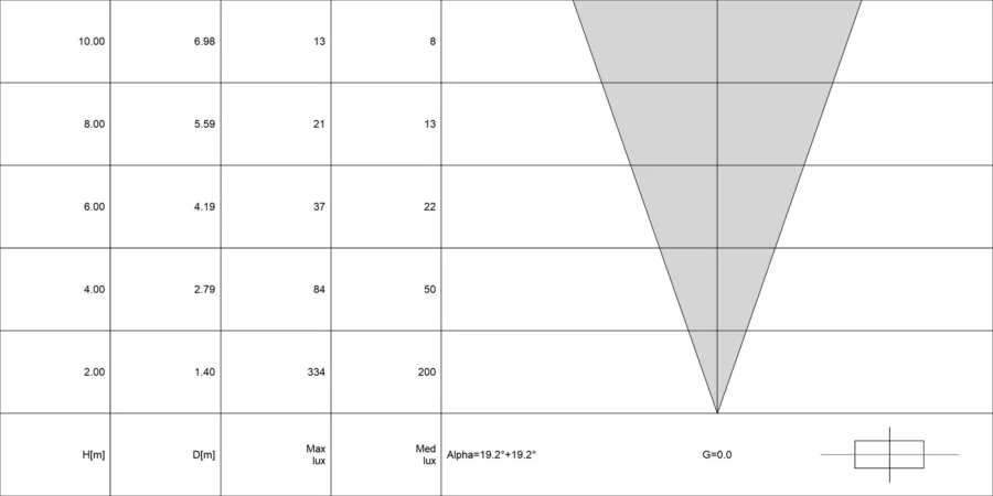 Diagramma conico di ACUS 1.3