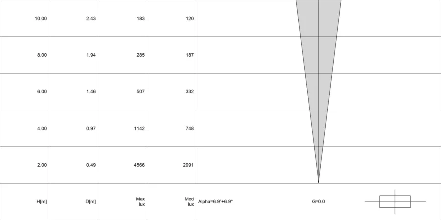 Diagramma conico di ACUS 1.0