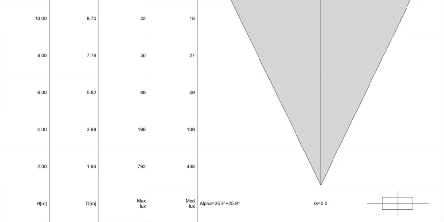 Diagramma conico di ACUS 1.0