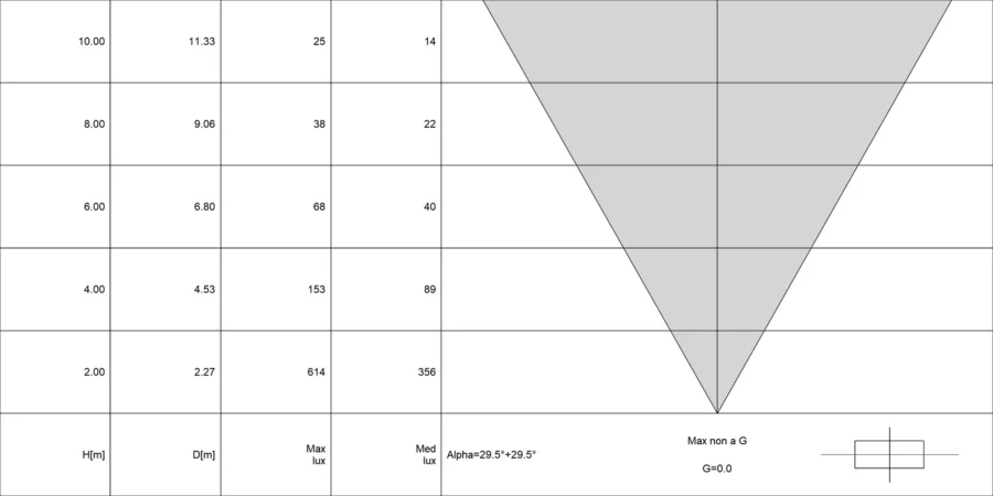 Diagramma conico di ACUS 1.1