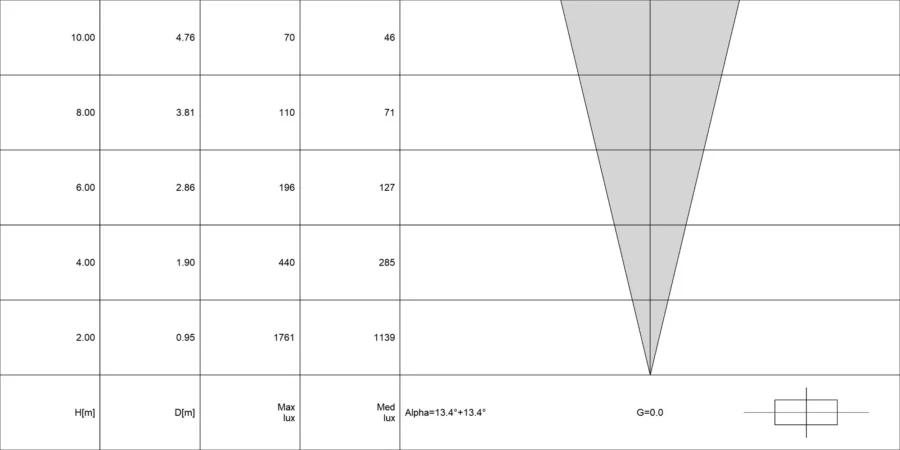 Diagramma conico di ACUS 1.1