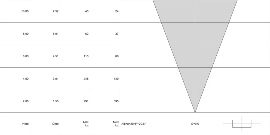 Diagramma conico di ACUS 1.1