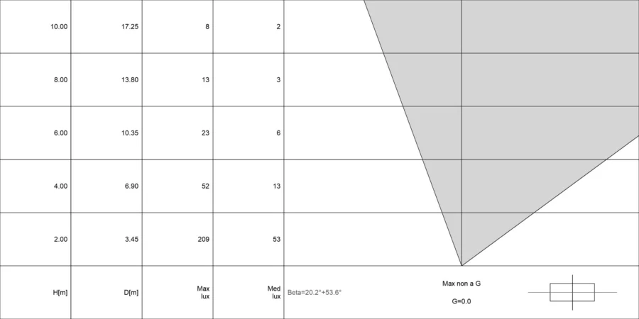 Diagramma conico di ACUS 1.2