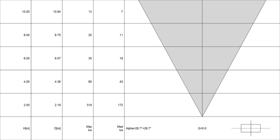 Diagramma conico di ACUS 1.2