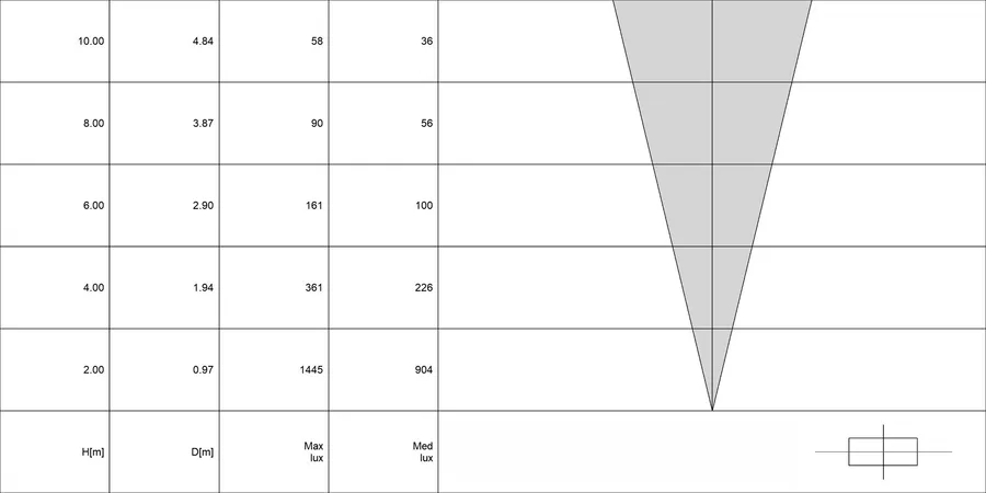 Diagramma conico di ACUS 2.0