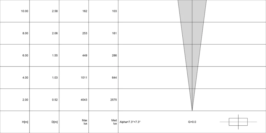 Diagramma conico di ACUS 2.0