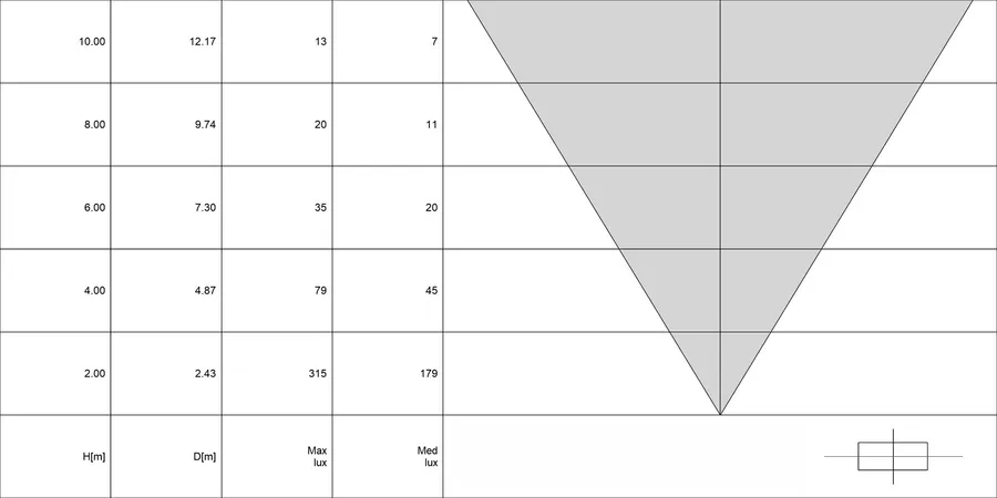 Diagramma conico di ACUS 2.0