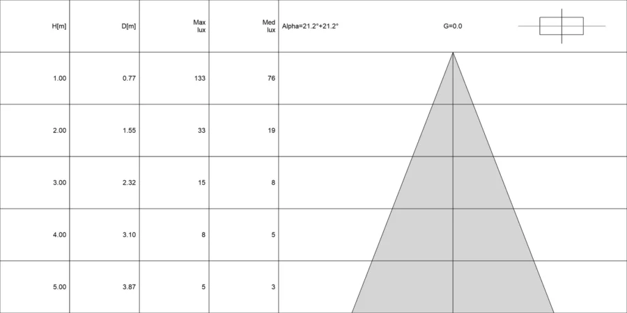 Diagramma conico di CAELUM 1.1