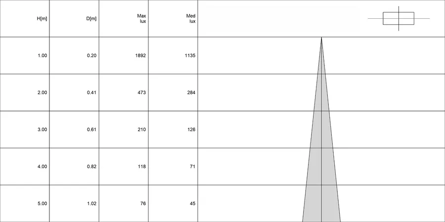 Diagramma conico di CAELUM 2.0