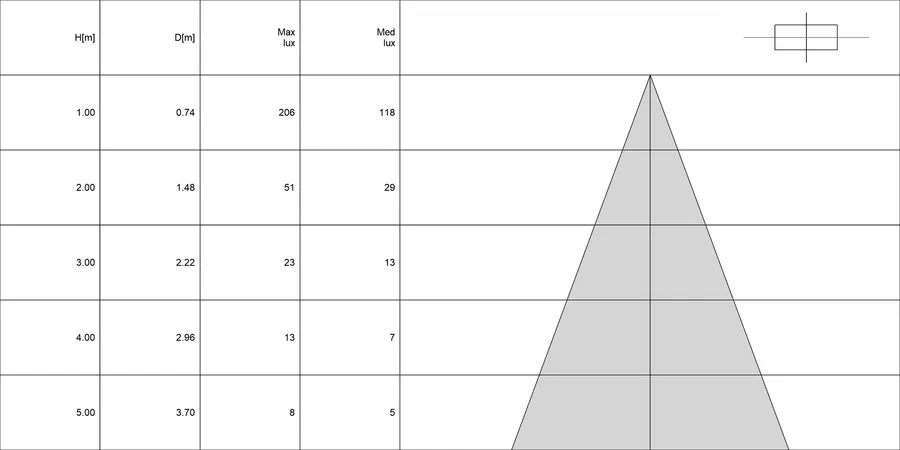 Diagramma conico di CAELUM 2.1