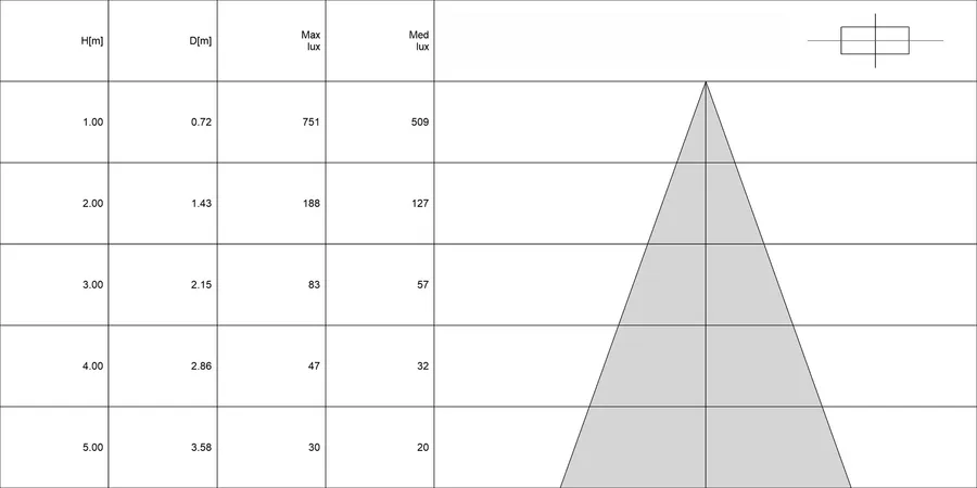 Diagramma conico di CAELUM 2.0