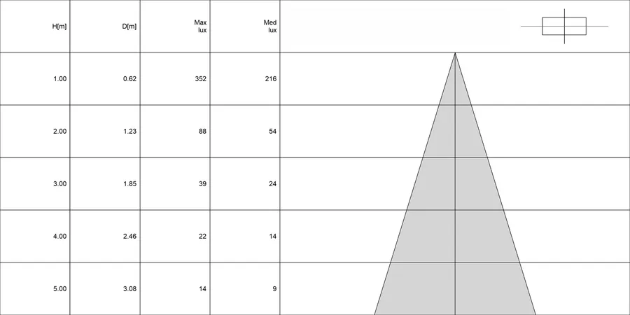 Diagramma conico di CAELUM 2.0