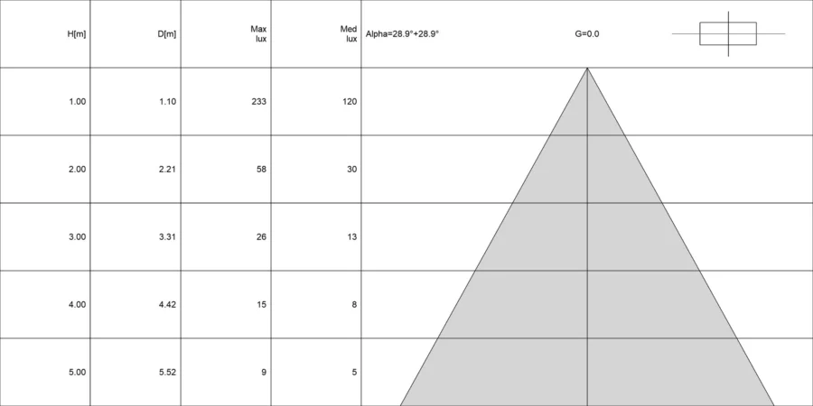 Diagramma conico di CAELUM 3.1
