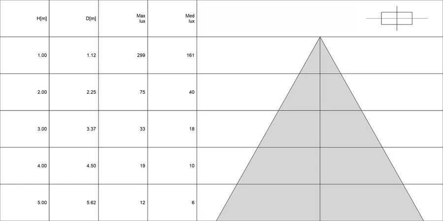 Diagramma conico di CAELUM 3.0