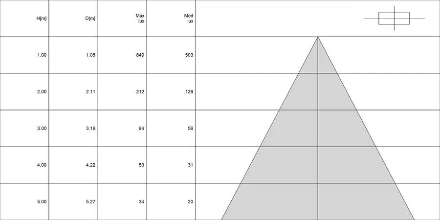 Diagramma conico di CAELUM 3.0