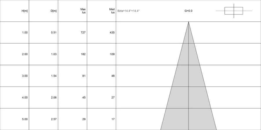 Diagramma conico di EGEO 4.0