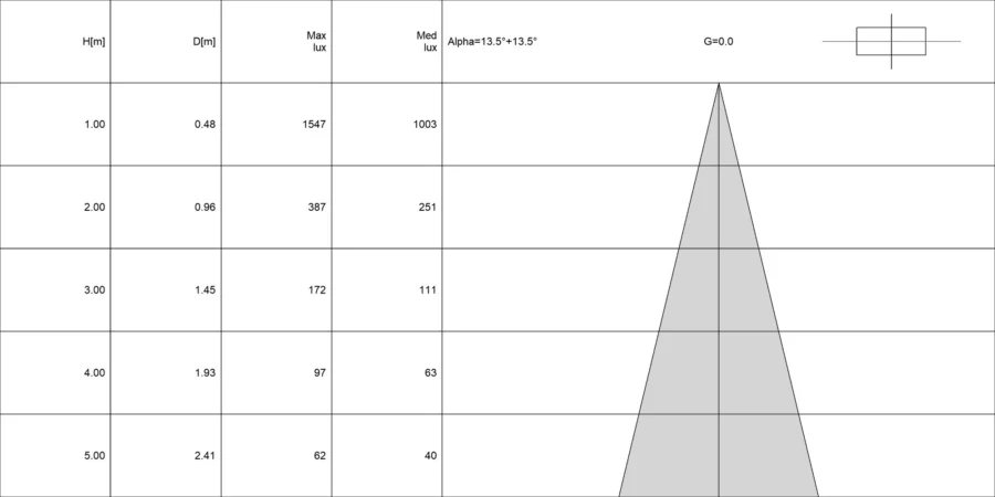 Diagramma conico di EGEO 4.1 RGBW