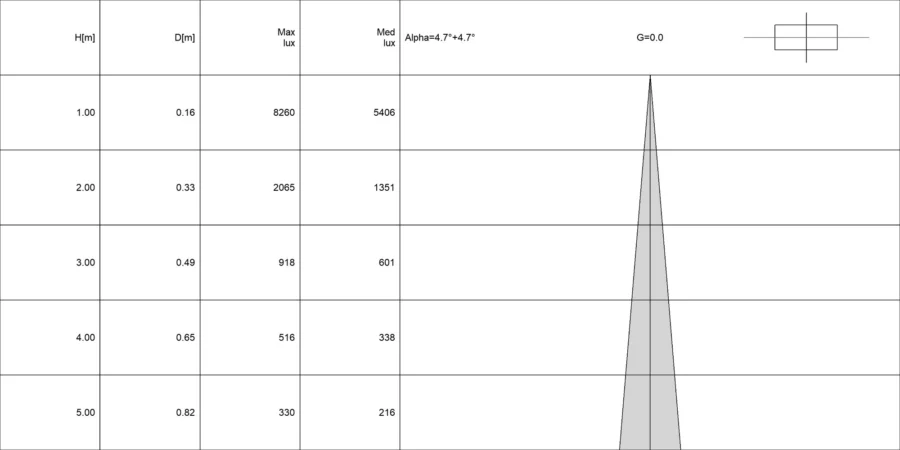 Diagramma conico di EGEO 4.1 RGBW