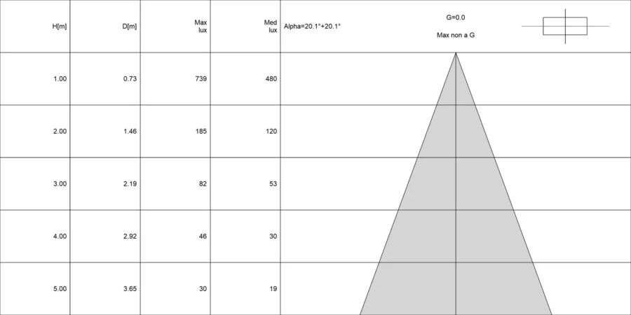 Diagramma conico di EGEO 4.1 RGBW