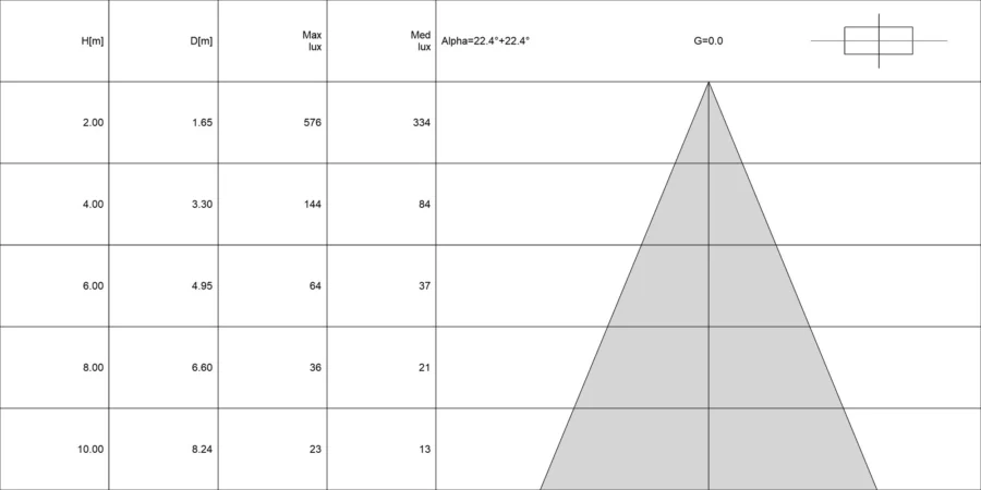 Diagramma conico di ELIOS 1.0