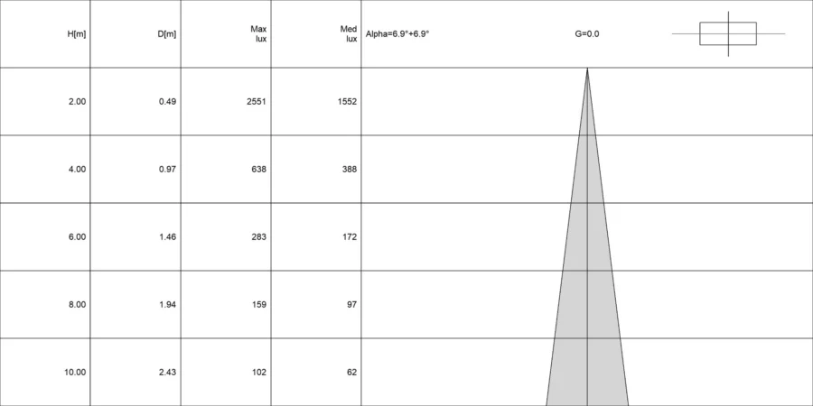 Diagramma conico di ELIOS 1.0