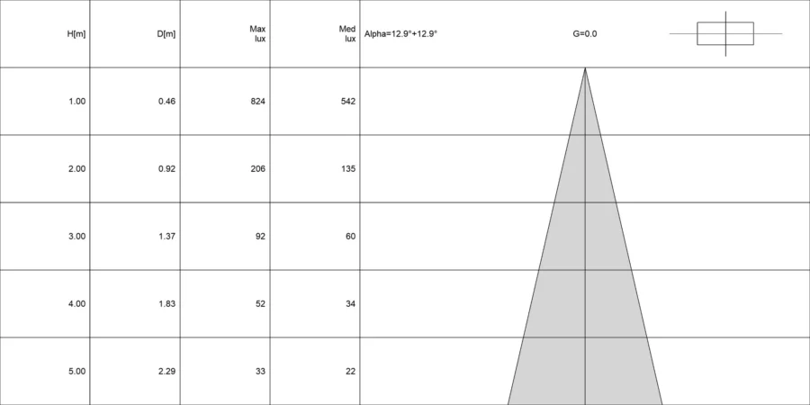 Diagramma conico di ELIOS 1.1 RGBW