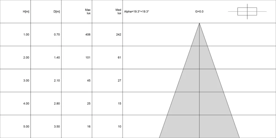Diagramma conico di ELIOS 1.1 RGBW
