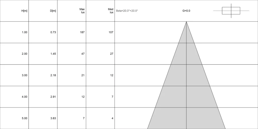 Diagramma conico di FLUMEN 1.0