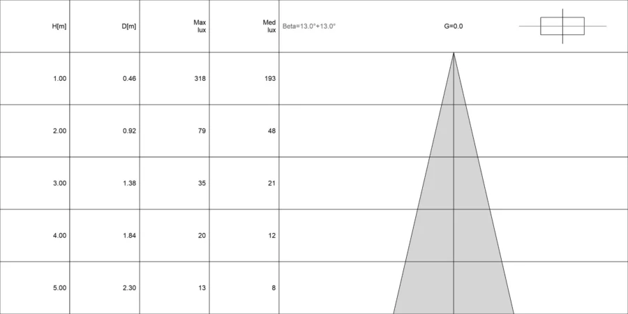 Diagramma conico di FLUMEN 1.0