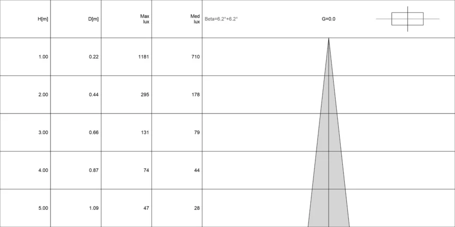 Diagramma conico di FLUMEN 1.0