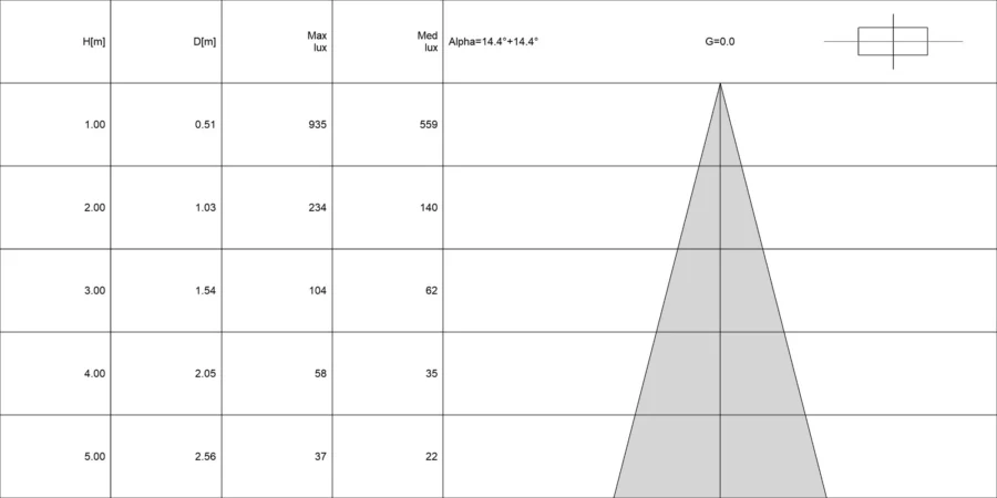 Diagramma conico di FLUMEN 3.0
