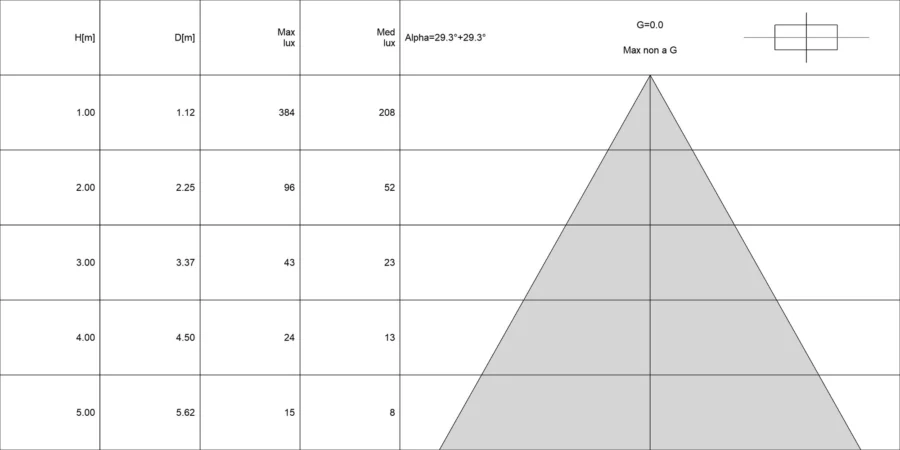Diagramma conico di FLUMEN 3.0