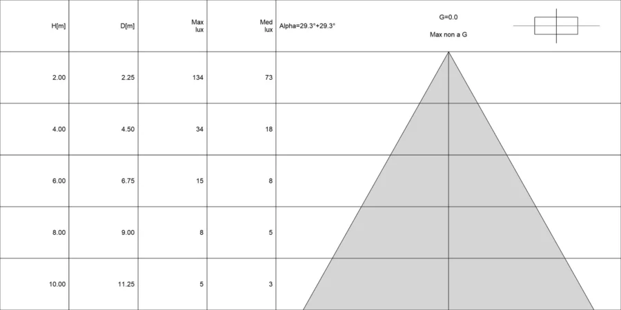 Diagramma conico di FLUMEN 3.0