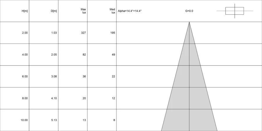 Diagramma conico di FLUMEN 3.0