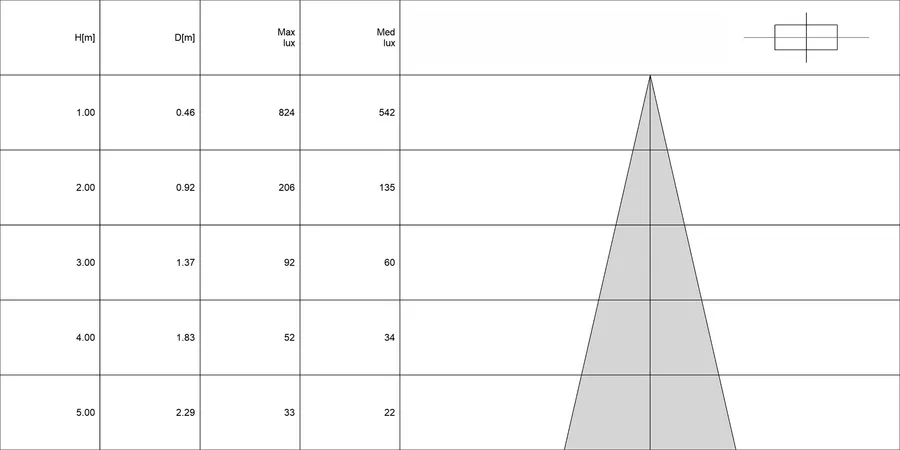 Diagramma conico di FLUMEN 3.1