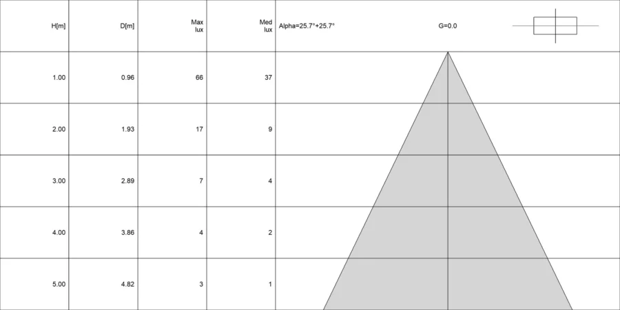 Diagramma conico di IRIS 1.0