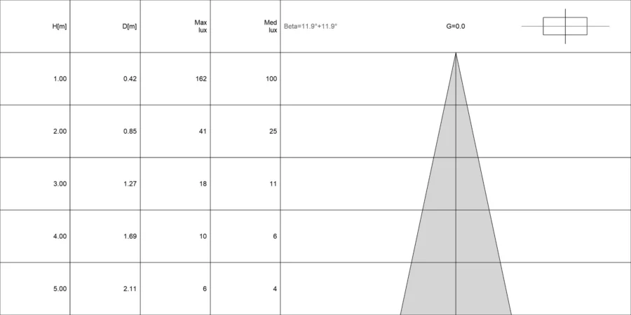 Diagramma conico di IRIS 1.0