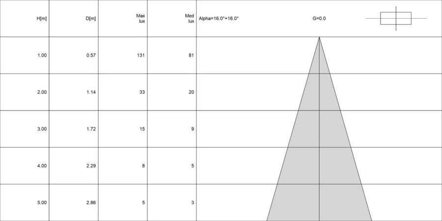Diagramma conico di IRIS 1.0