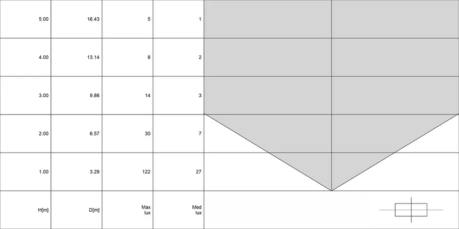 Diagramma conico di LINEO 2.1