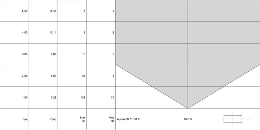 Diagramma conico di LINEO 1.2