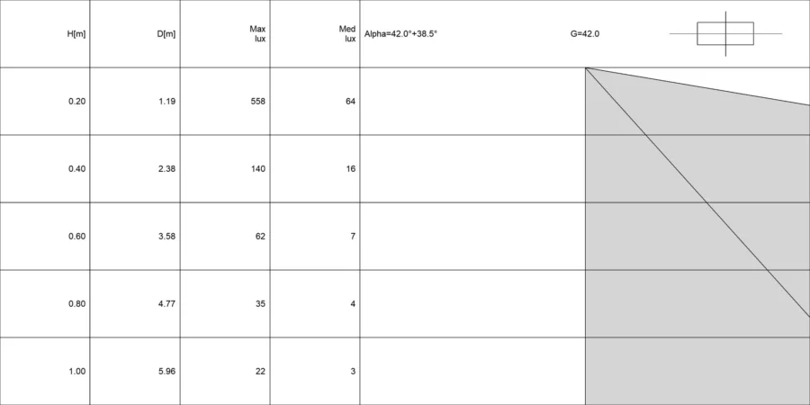Diagramma conico di LUCIS 1.1