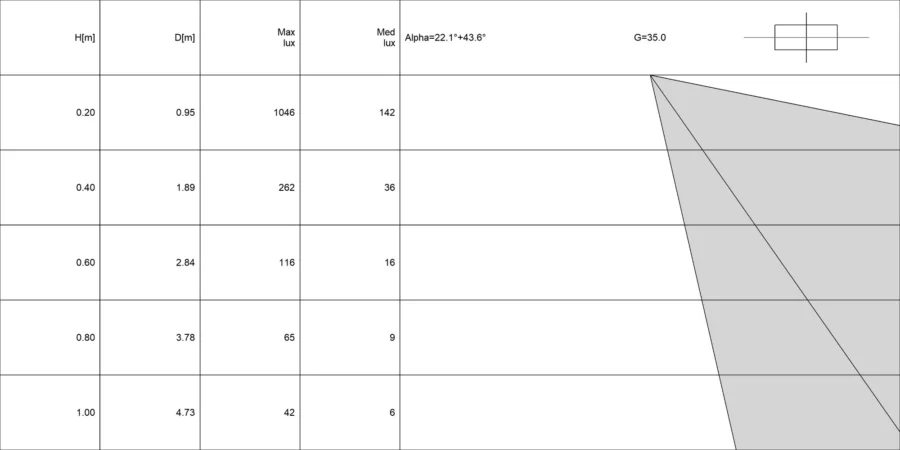 Diagramma conico di LUCIS BOLLARD 1.2