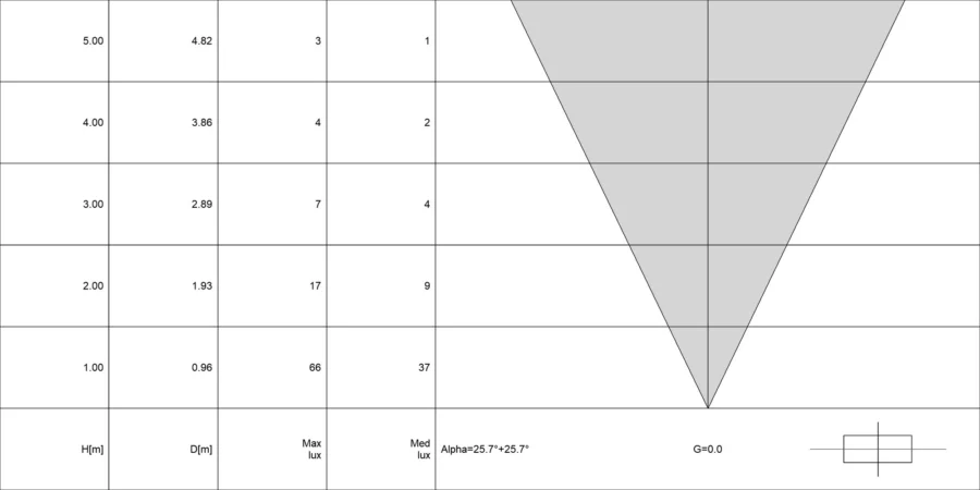 Diagramma conico di OCEANO 1.1