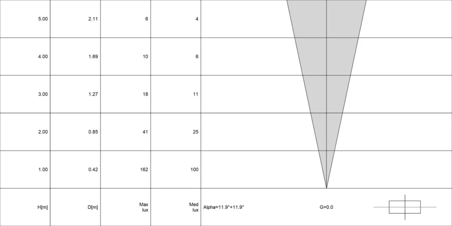 Diagramma conico di OCEANO 1.0
