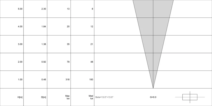 Diagramma conico di OCEANO 2.0