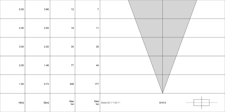 Diagramma conico di OCEANO 2.0